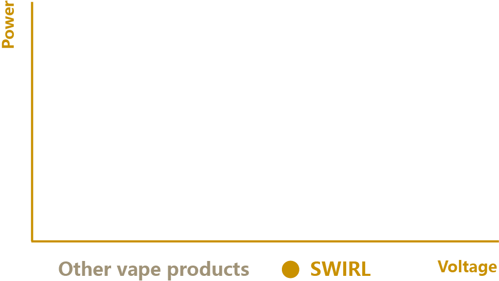 SWIRL Specifications
